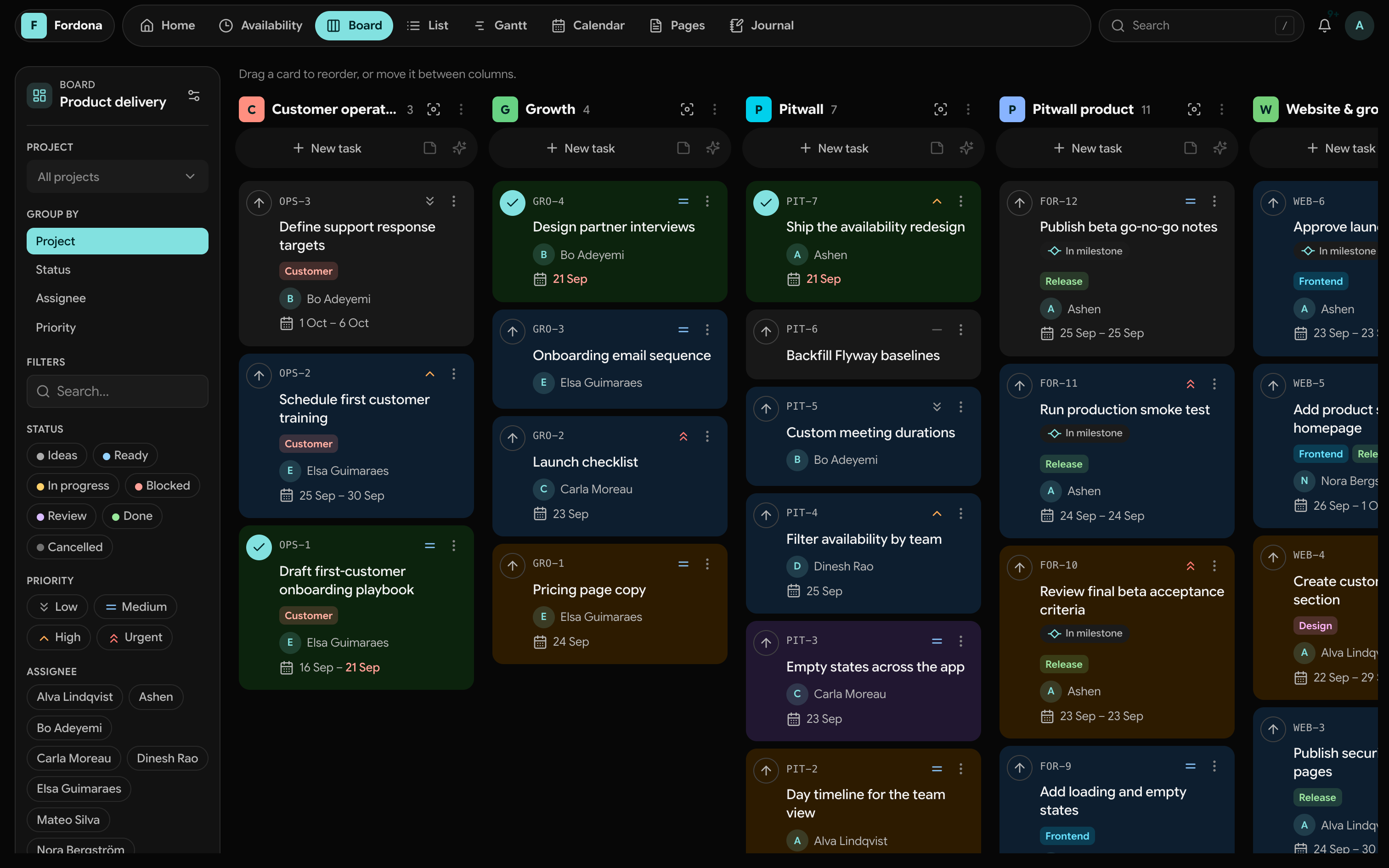 Actual Pitwall project board with tasks grouped by project, assignees, priorities, due dates, and status filters.